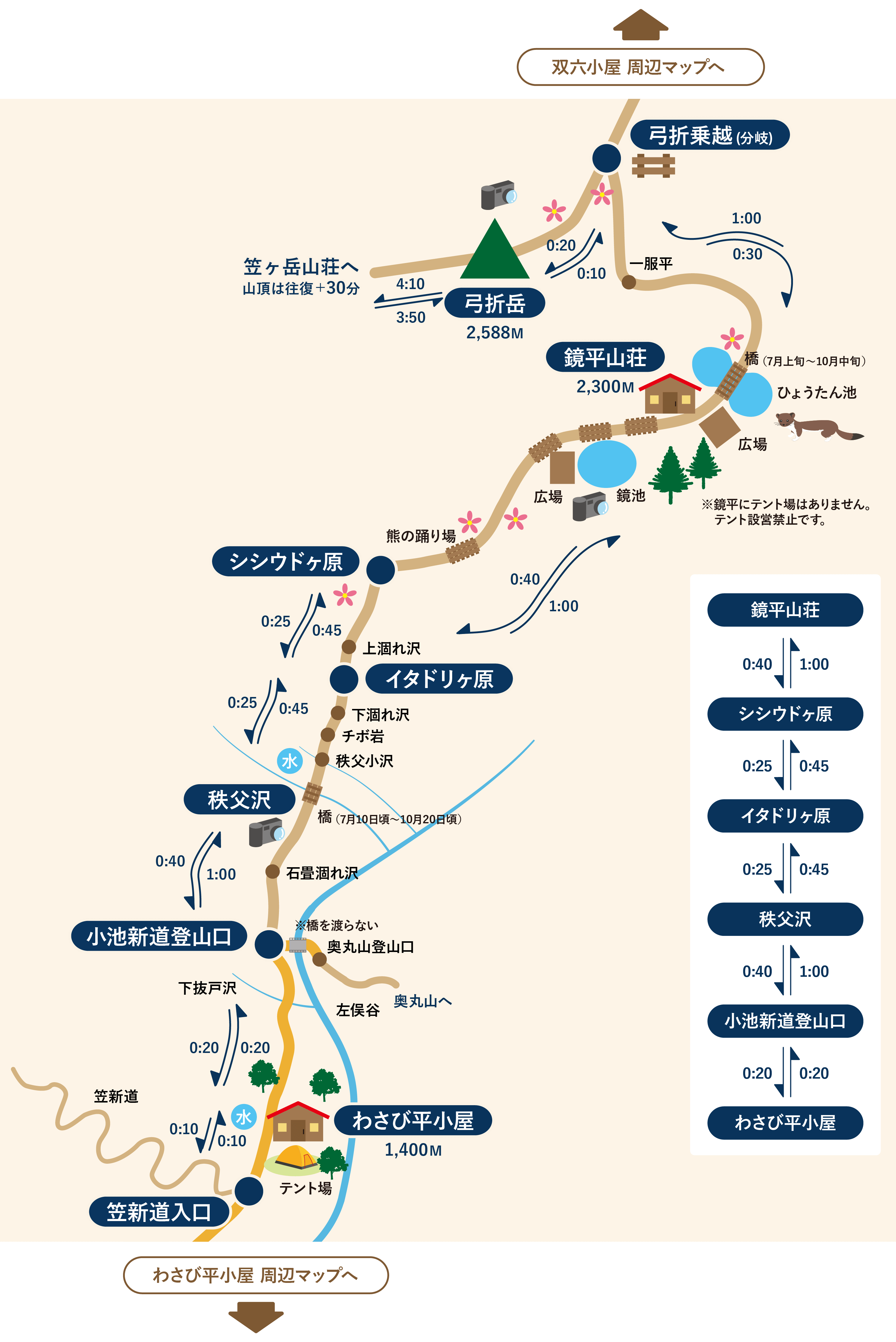 鏡平山荘周辺の地図